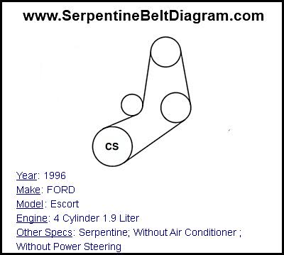 1996 FORD Escort with 4 Cylinder 1.9 Liter Engine