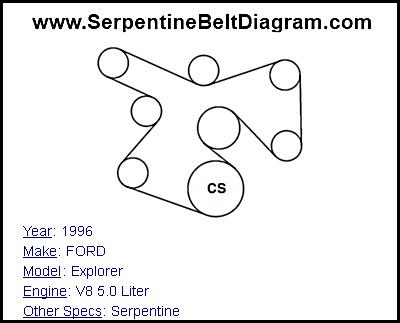 1996 FORD Explorer with V8 5.0 Liter Engine