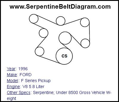 1996 FORD F Series Pickup with V8 5.8 Liter Engine