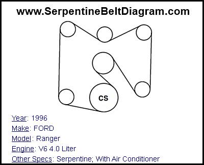 1996 FORD Ranger with V6 4.0 Liter Engine