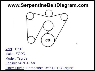 1996 FORD Taurus with V6 3.0 Liter Engine