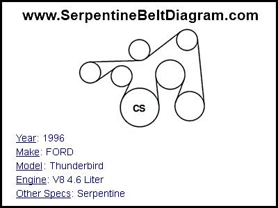1996 FORD Thunderbird with V8 4.6 Liter Engine