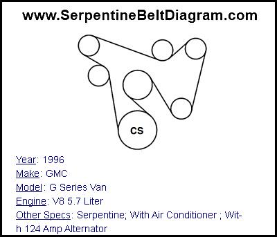 1996 GMC G Series Van with V8 5.7 Liter Engine