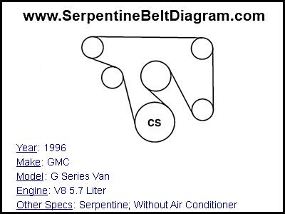 1996 GMC G Series Van with V8 5.7 Liter Engine