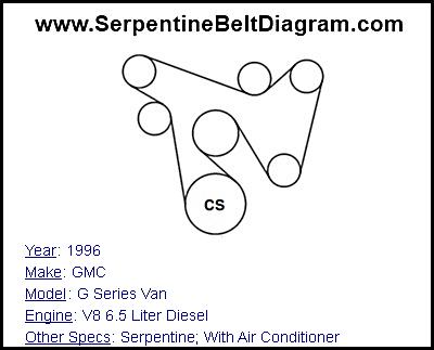 1996 GMC G Series Van with V8 6.5 Liter Diesel Engine