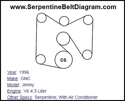 1996 GMC Jimmy with V6 4.3 Liter Engine