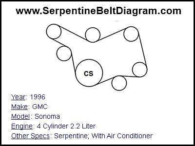 1996 GMC Sonoma with 4 Cylinder 2.2 Liter Engine