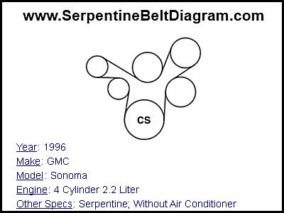 1996 GMC Sonoma with 4 Cylinder 2.2 Liter Engine