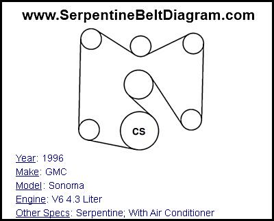 1996 GMC Sonoma with V6 4.3 Liter Engine
