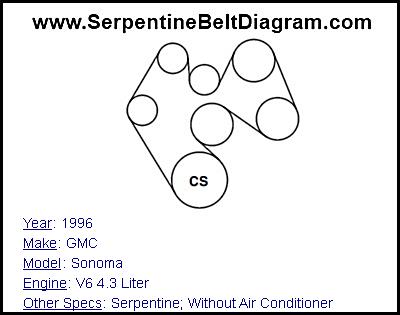 1996 GMC Sonoma with V6 4.3 Liter Engine