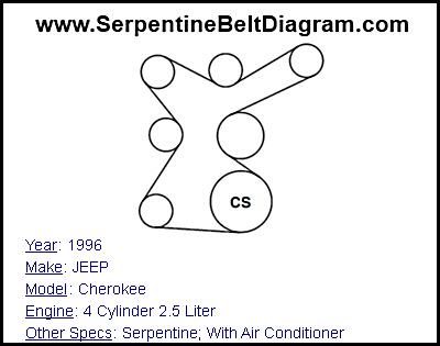 1996 JEEP Cherokee with 4 Cylinder 2.5 Liter Engine