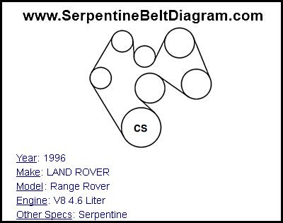 1996 LAND ROVER Range Rover with V8 4.6 Liter Engine