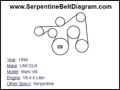 1996 LINCOLN Mark VIII with V8 4.6 Liter Engine