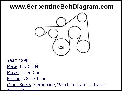 1996 LINCOLN Town Car with V8 4.6 Liter Engine