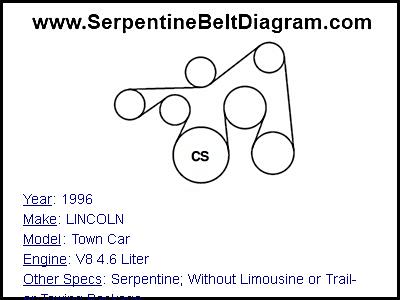 1996 LINCOLN Town Car with V8 4.6 Liter Engine