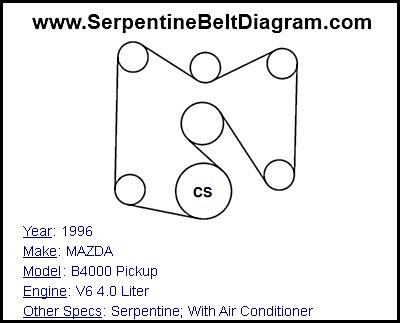 1996 MAZDA B4000 Pickup with V6 4.0 Liter Engine