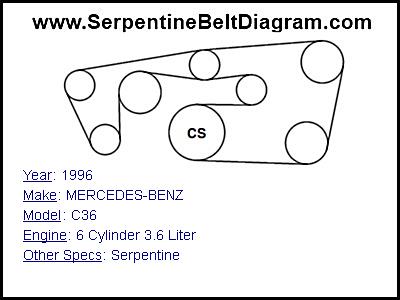 1996 MERCEDES-BENZ C36 with 6 Cylinder 3.6 Liter Engine