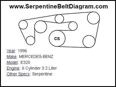 1996 MERCEDES-BENZ E320 with 6 Cylinder 3.2 Liter Engine