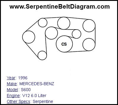 1996 MERCEDES-BENZ S600 with V12 6.0 Liter Engine