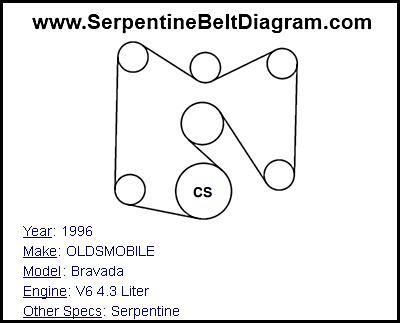 1996 OLDSMOBILE Bravada with V6 4.3 Liter Engine