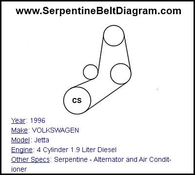 1996 VOLKSWAGEN Jetta with 4 Cylinder 1.9 Liter Diesel Engine