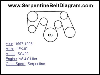 1997-1996 LEXUS SC400 with V8 4.0 Liter Engine