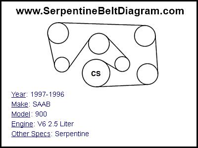 1997-1996 SAAB 900 with V6 2.5 Liter Engine