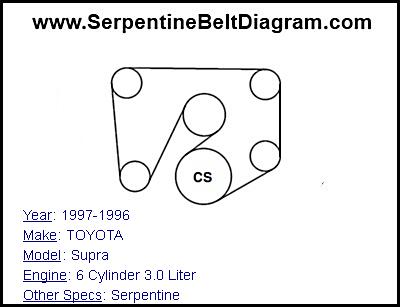 1997-1996 TOYOTA Supra with 6 Cylinder 3.0 Liter Engine