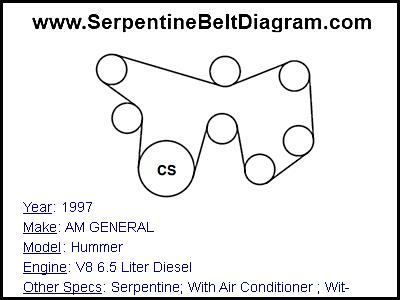 1997 AM GENERAL Hummer with V8 6.5 Liter Diesel Engine