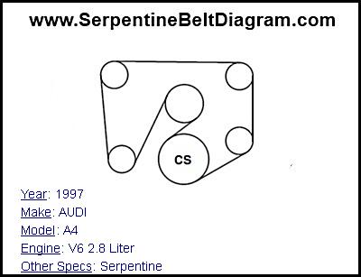 1997 AUDI A4 with V6 2.8 Liter Engine