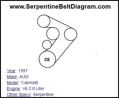 1997 AUDI Cabriolet with V6 2.8 Liter Engine