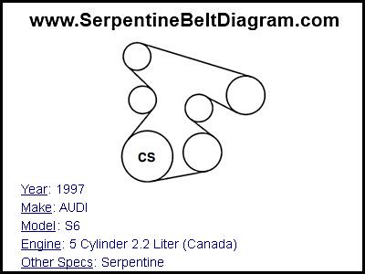 1997 AUDI S6 with 5 Cylinder 2.2 Liter (Canada) Engine