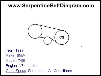 1997 BMW 740I with V8 4.4 Liter Engine