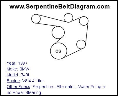 1997 BMW 740I with V8 4.4 Liter Engine
