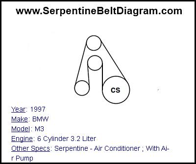 1997 BMW M3 with 6 Cylinder 3.2 Liter Engine