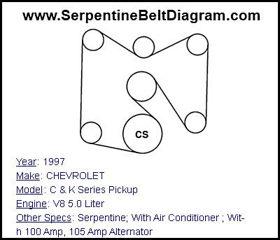 1997 CHEVROLET C & K Series Pickup with V8 5.0 Liter Engine