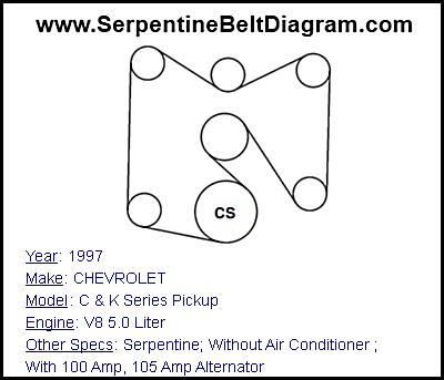 1997 CHEVROLET C & K Series Pickup with V8 5.0 Liter Engine