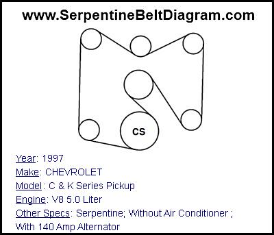 1997 CHEVROLET C & K Series Pickup with V8 5.0 Liter Engine