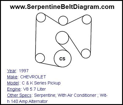 1997 CHEVROLET C & K Series Pickup with V8 5.7 Liter Engine