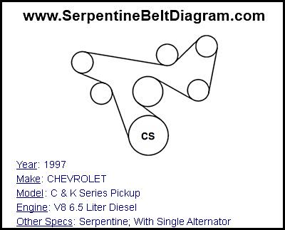 1997 CHEVROLET C & K Series Pickup with V8 6.5 Liter Diesel Engine