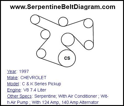 1997 CHEVROLET C & K Series Pickup with V8 7.4 Liter Engine