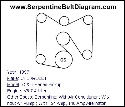 1997 CHEVROLET C & K Series Pickup with V8 7.4 Liter Engine