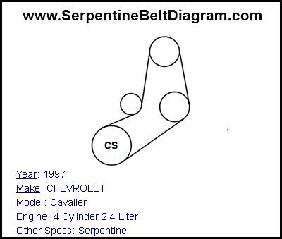 1997 CHEVROLET Cavalier with 4 Cylinder 2.4 Liter Engine