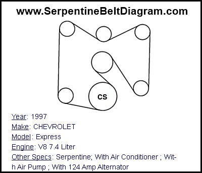 1997 CHEVROLET Express with V8 7.4 Liter Engine