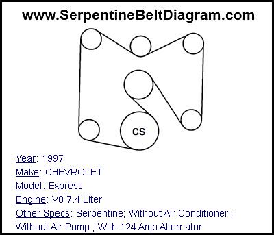 1997 CHEVROLET Express with V8 7.4 Liter Engine