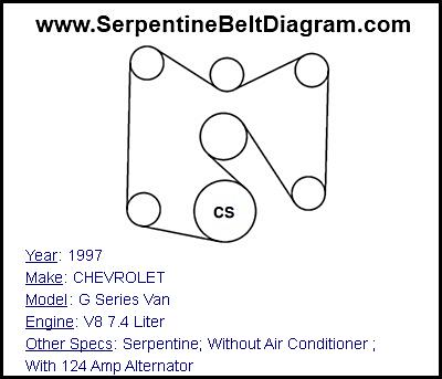 1997 CHEVROLET G Series Van with V8 7.4 Liter Engine