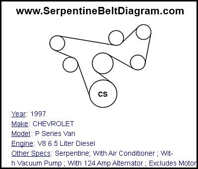 1997 CHEVROLET P Series Van with V8 6.5 Liter Diesel Engine