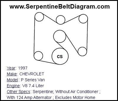 1997 CHEVROLET P Series Van with V8 7.4 Liter Engine