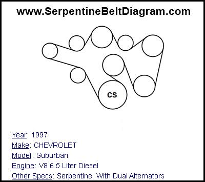 1997 CHEVROLET Suburban with V8 6.5 Liter Diesel Engine