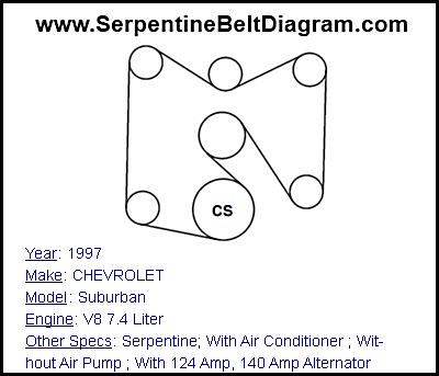 1997 CHEVROLET Suburban with V8 7.4 Liter Engine